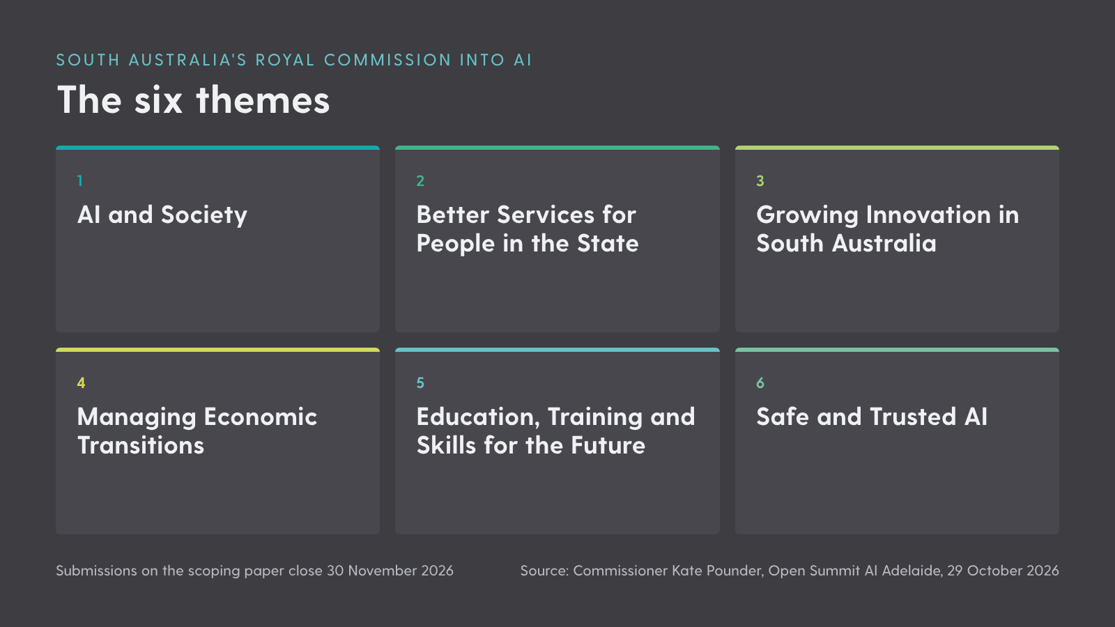 six-themes-sa-ai-royal-commission